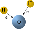 De Suerstoff treckt de Elektronen (e-) vun den Waterstoff an sik